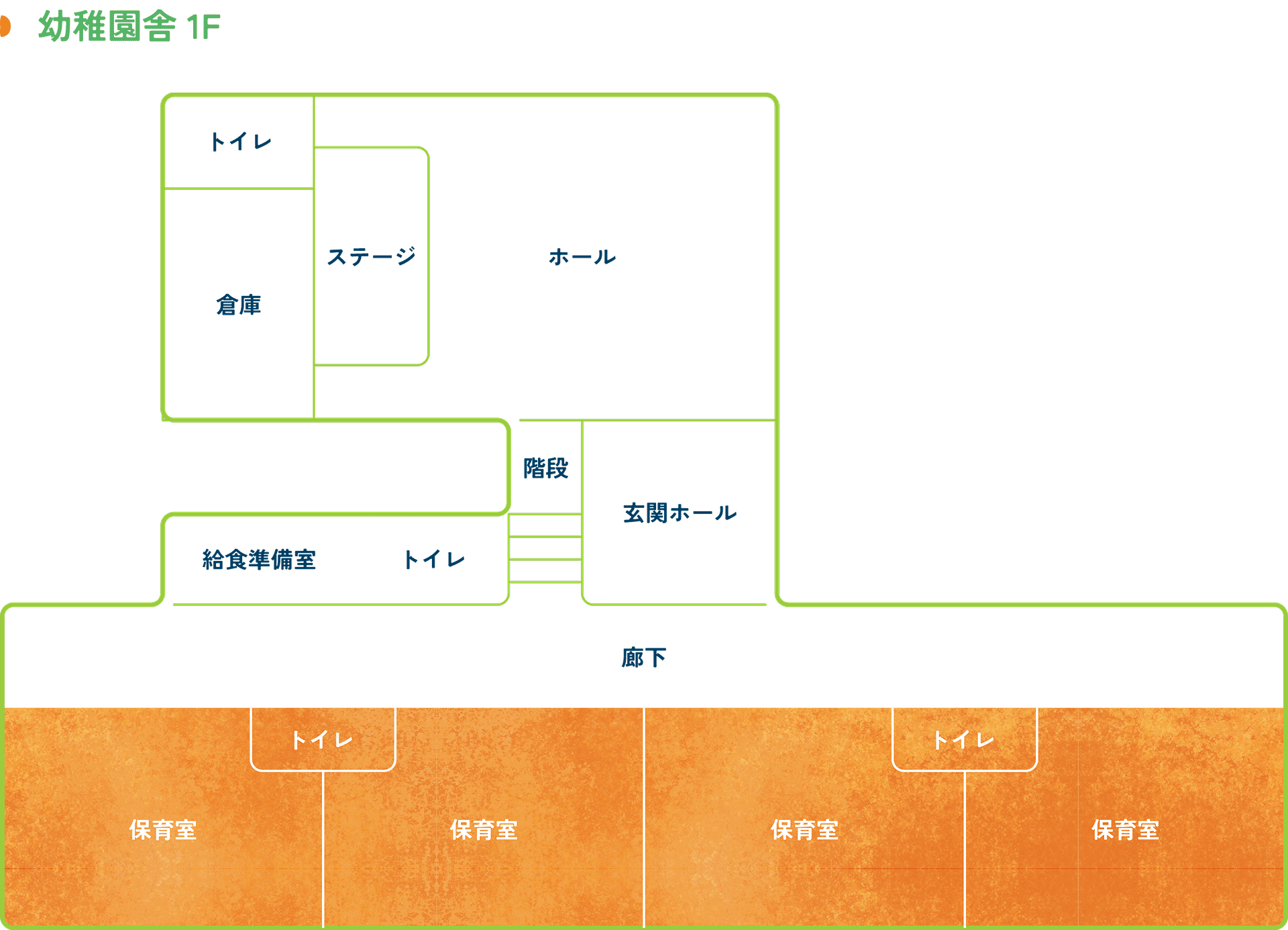 すがわら若葉こども園の幼稚園舎1Fの見取り図